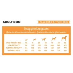 Harper & Bone Dog Adult Medium/Large Flavours Farm