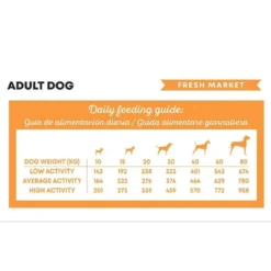 Harper & Bone Dog Adult Medium/Large Fresh Market