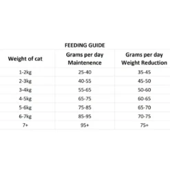 Nutrima Cat Digestion