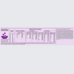 Orijen Puppy Large, 11,4 kg