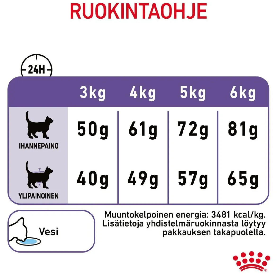 Royal Canin Appetite Control Care