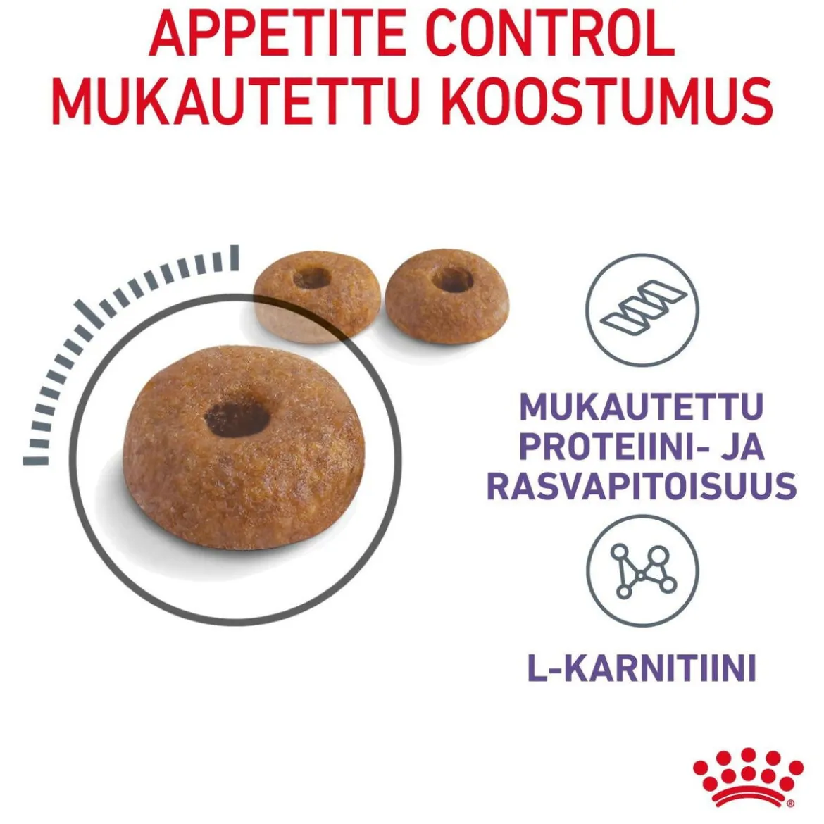 Royal Canin Appetite Control Care