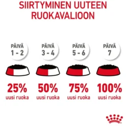 Royal Canin Appetite Control Care Gravy 12 x 85 g