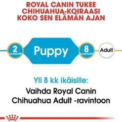 Royal Canin Breed Chihuahua Puppy