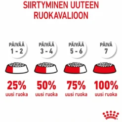 Royal Canin Giant Junior 15 kg