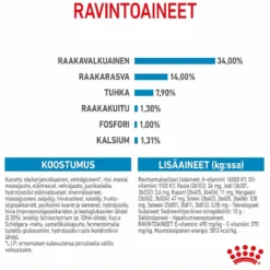 Royal Canin Giant Puppy