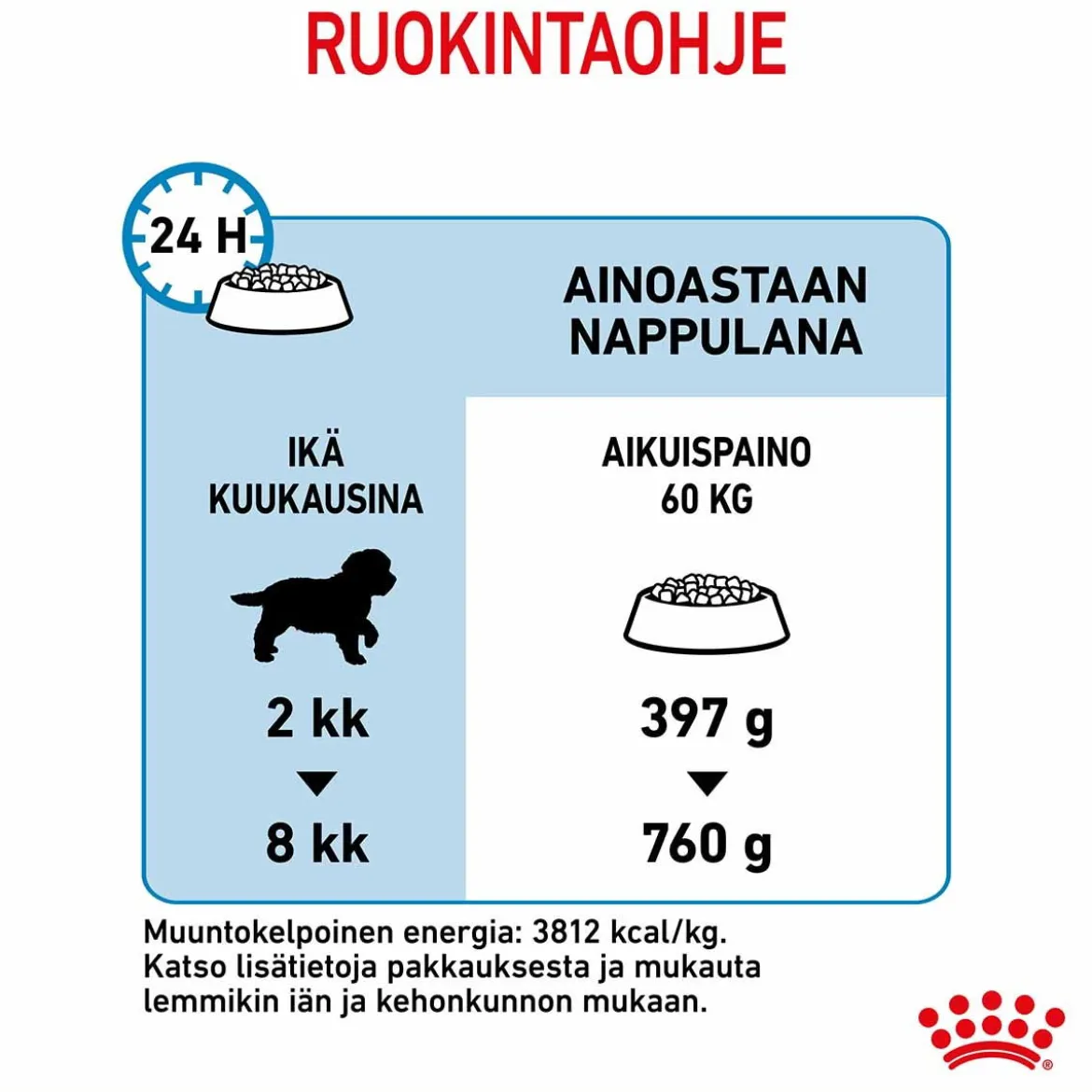 Royal Canin Giant Puppy