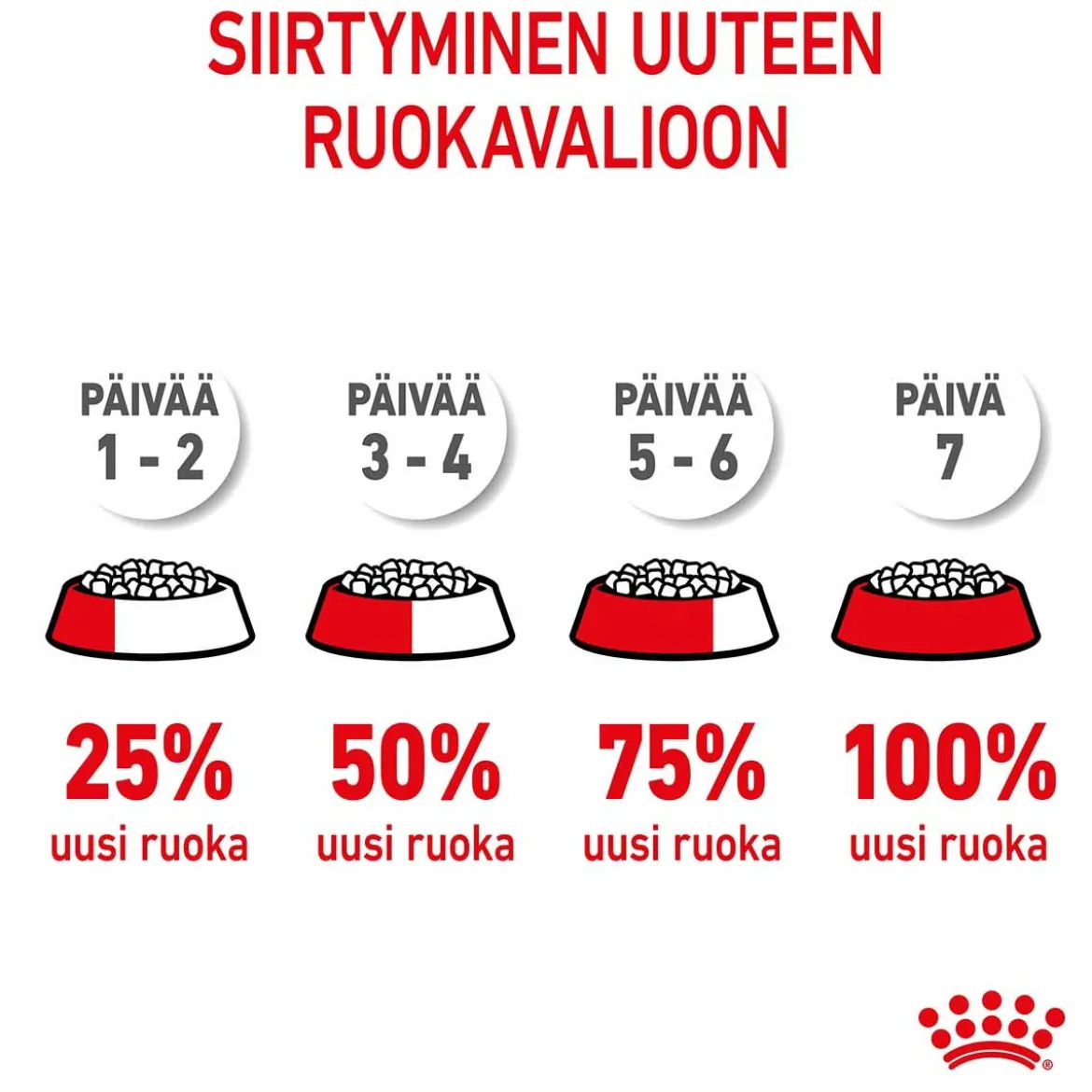 Royal Canin Giant Puppy
