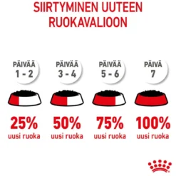 Royal Canin Kitten Gravy 85g, 48-pack