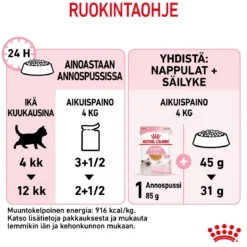 Royal Canin Kitten Jelly, 12x85g