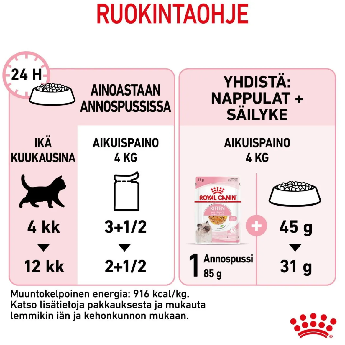 Royal Canin Kitten Jelly, 12x85g
