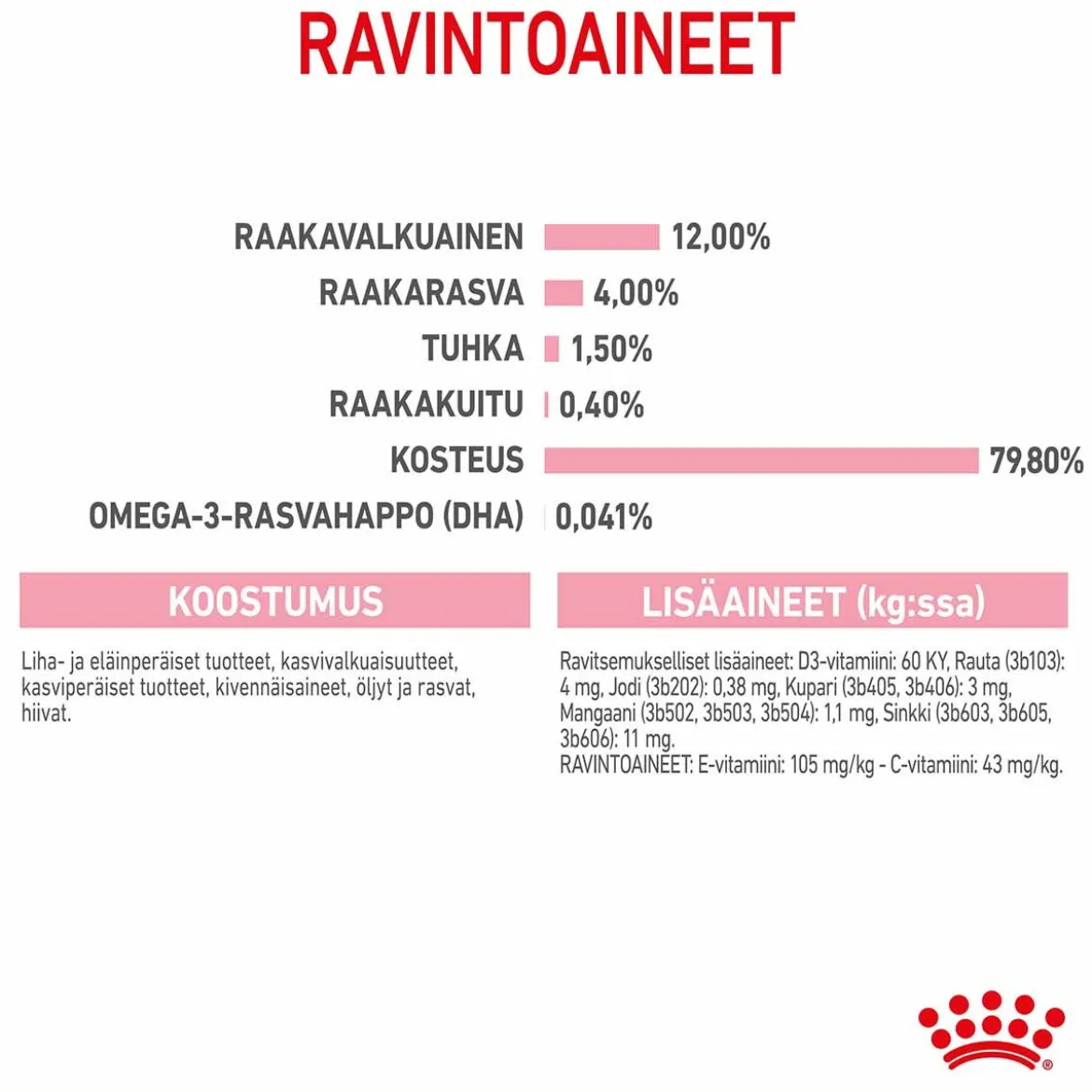 Royal Canin Kitten Jelly, 12x85g