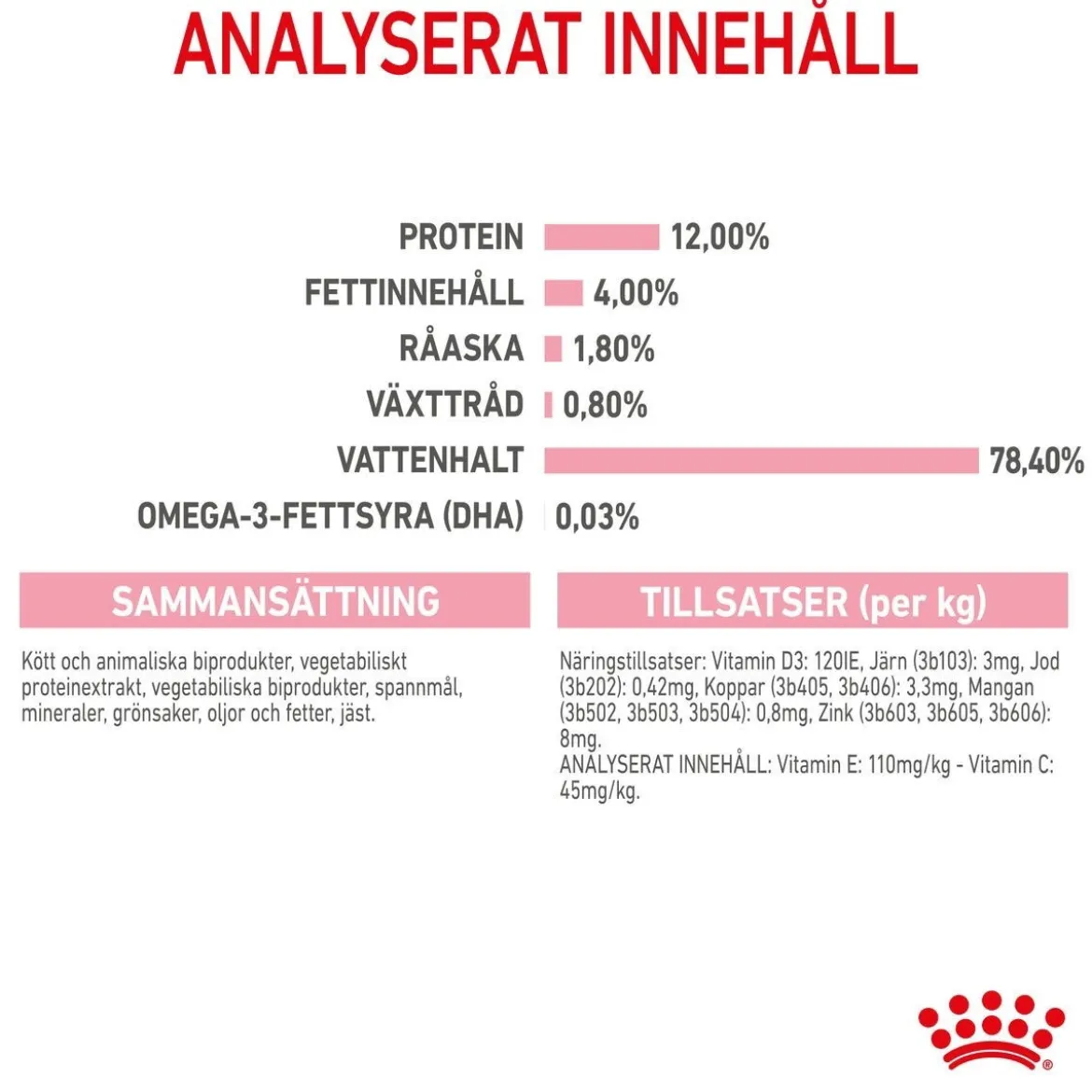 Royal Canin Kitten Loaf 85g, 48-pack