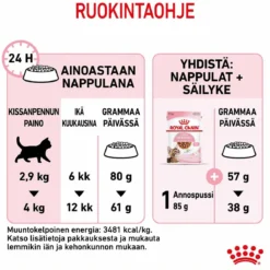 Royal Canin Kitten Sterilised