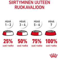 Royal Canin Light Weight Care