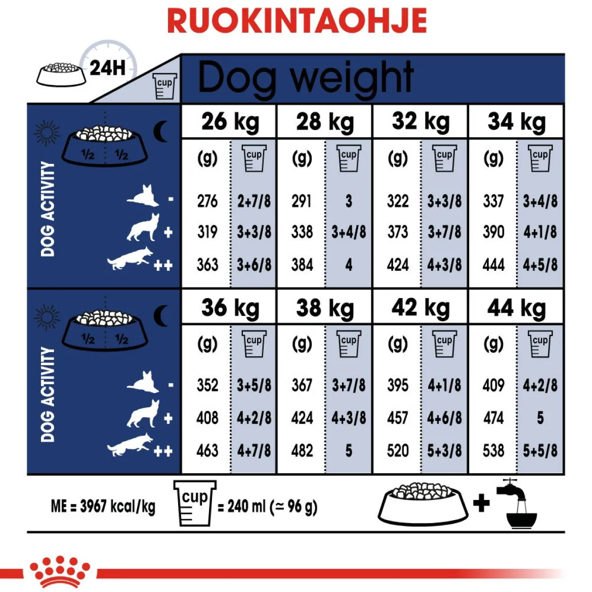 Royal Canin Maxi Adult