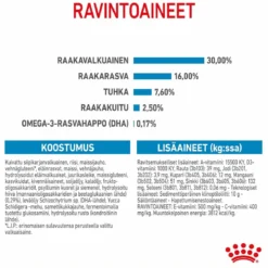 Royal Canin Maxi Puppy