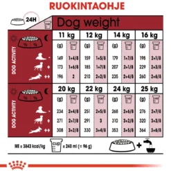 Royal Canin Medium Adult