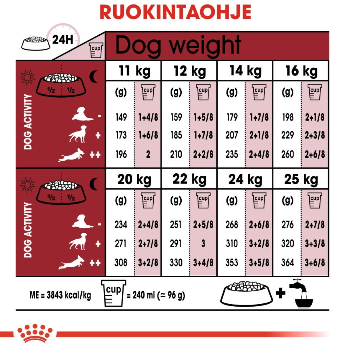 Royal Canin Medium Adult