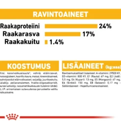 Royal Canin Medium Dermacomfort