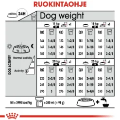 Royal Canin Medium Digestive Care