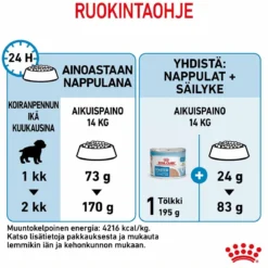Royal Canin Medium Starter