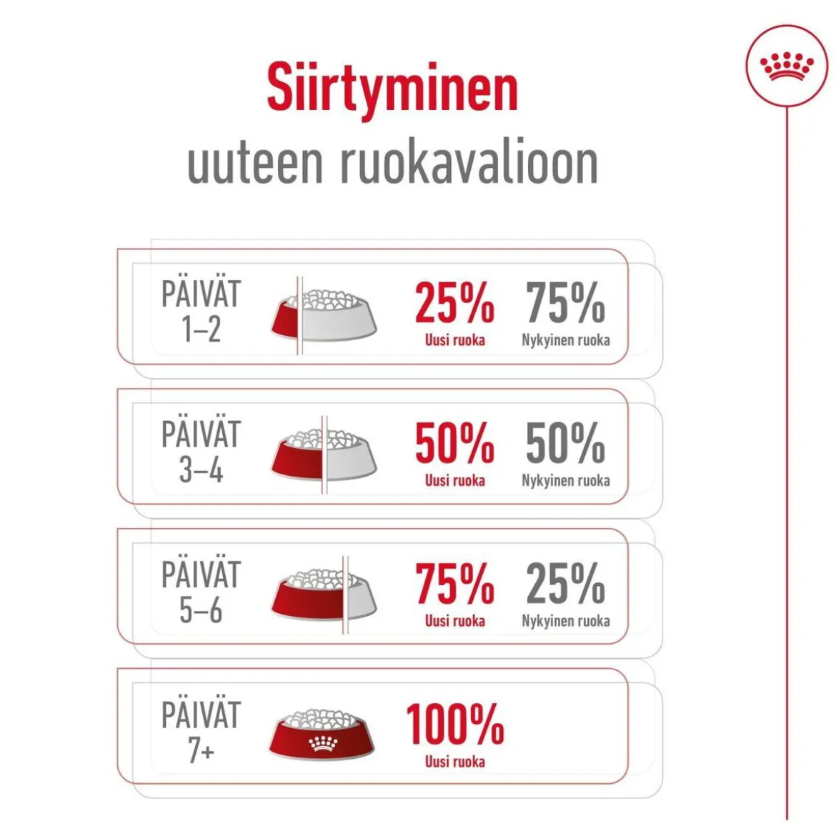 Royal Canin Mini Adult 8+