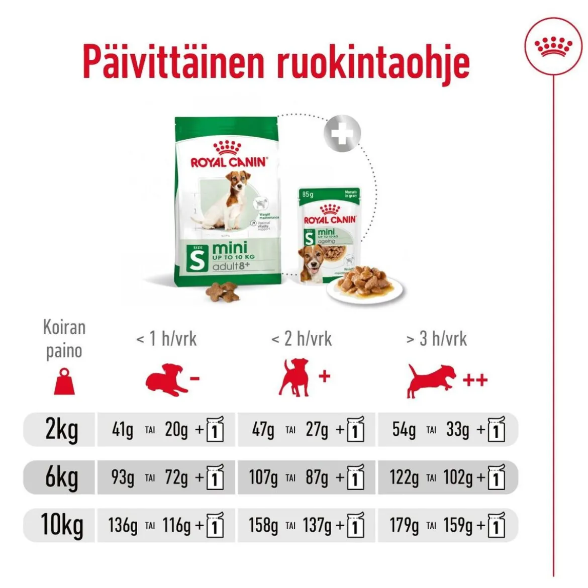 Royal Canin Mini Adult 8+