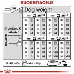 Royal Canin Mini Digestive Care