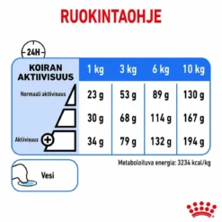 Royal Canin Mini Light Weight Care