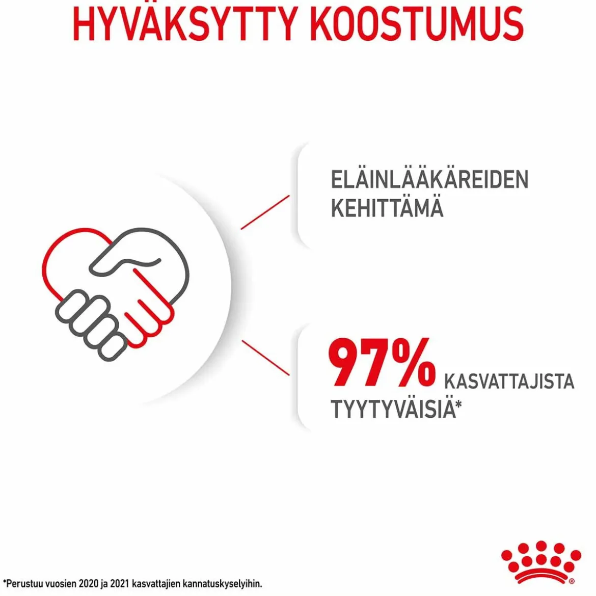 Royal Canin Mini Puppy