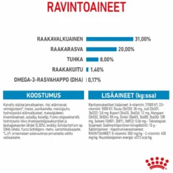 Royal Canin Mini Puppy