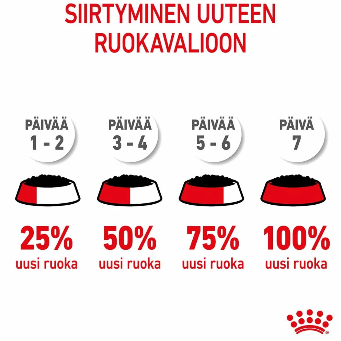 Royal Canin Mini Puppy Wet 12 x 85 g