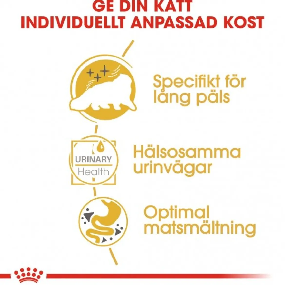 Royal Canin Persian Loaf 85g, 48-pack