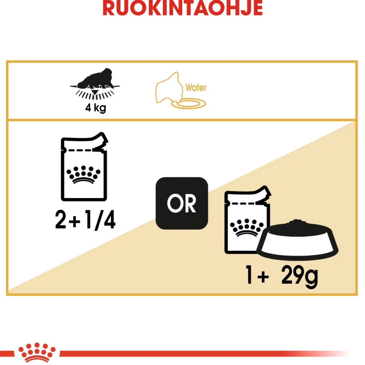 Royal Canin Persian Wet