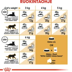 Royal Canin Siamese