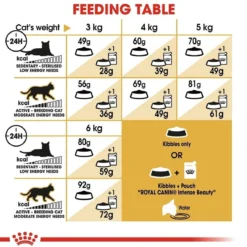 Royal Canin Sphynx