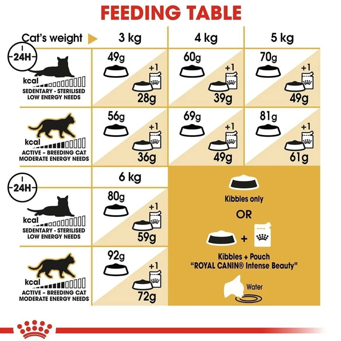 Royal Canin Sphynx