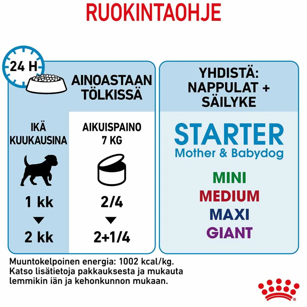 Royal Canin Starter Mother & Babydog