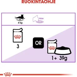 Royal Canin Sterilised Jelly, 12x85g