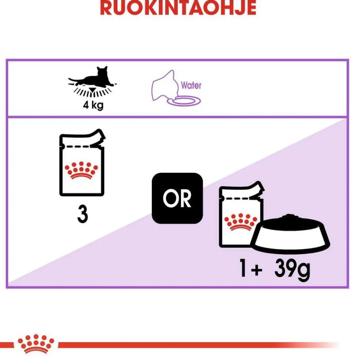 Royal Canin Sterilised Jelly, 12x85g