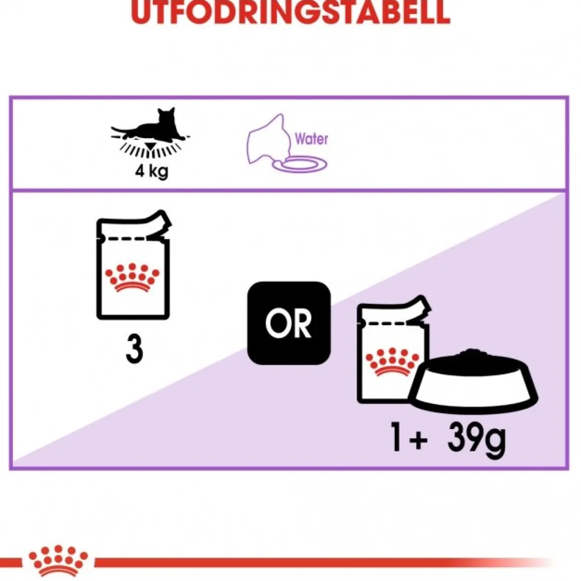 Royal Canin Sterilised Jelly 85g, 48-pack