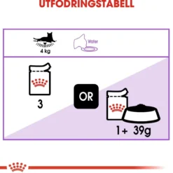 Royal Canin Sterilised Jelly 85g, 48-pack