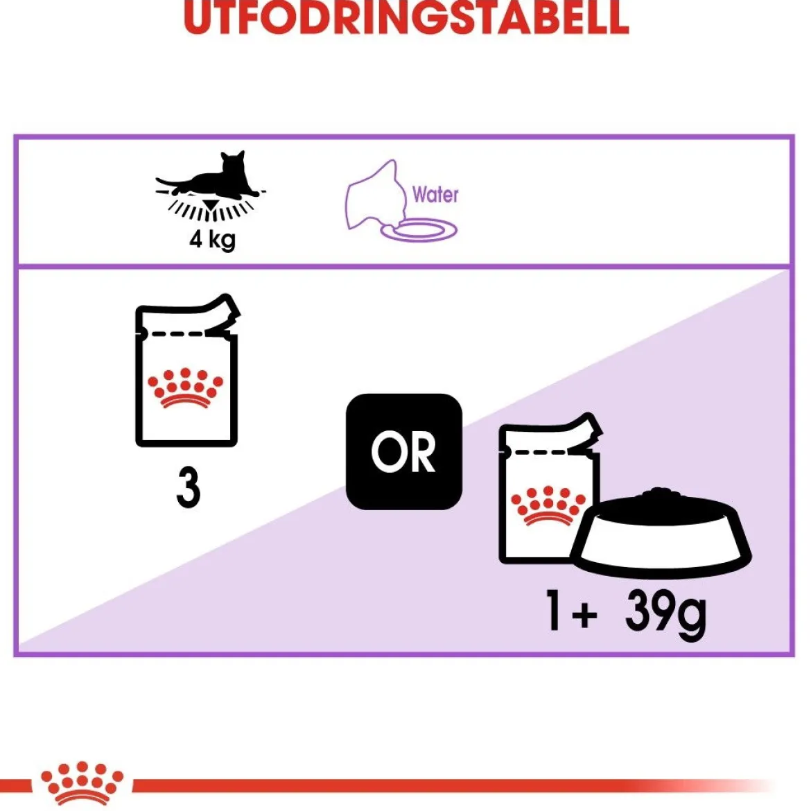 Royal Canin Sterilised Jelly 85g, 48-pack