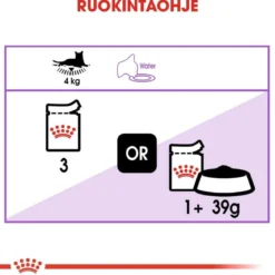 Royal Canin Sterilised Jelly 85g, 48-pack