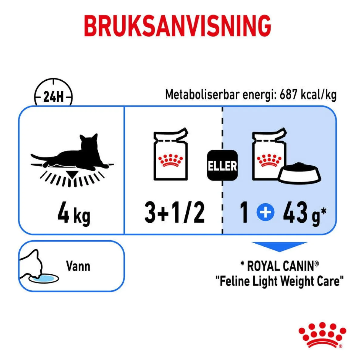 Royal Canin Ultra Light Gravy 85g, 48-pack