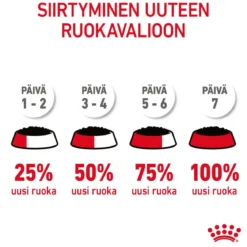 Royal Canin Ultra Light Gravy 85g, 48-pack