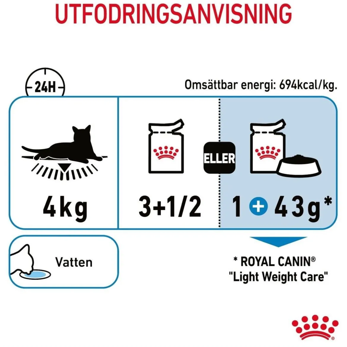 Royal Canin Ultra Light Gravy 85g, 48-pack