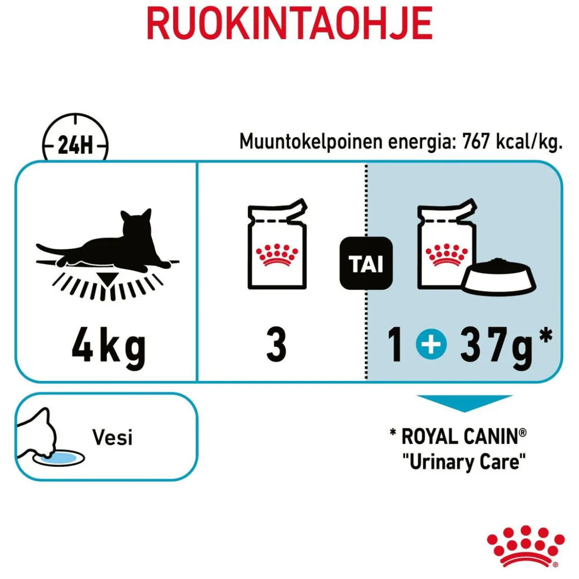 Royal Canin Urinary Care Gravy 85g, 48-pack