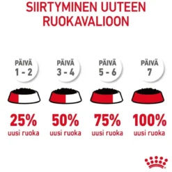Royal Canin Urinary Care Gravy 85g, 48-pack